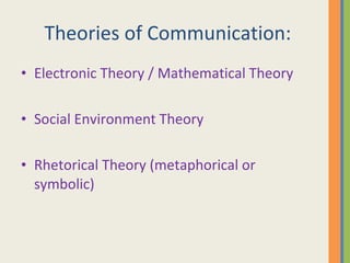 Theories of Communication: Electronic Theory / Mathematical Theory Social Environment Theory Rhetorical Theory (metaphorical or symbolic)  