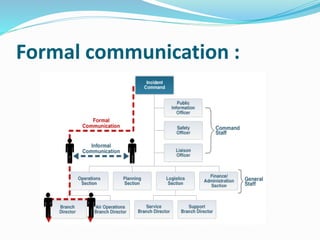 Formal communication :
 