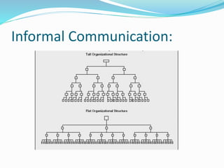 Informal Communication:
 