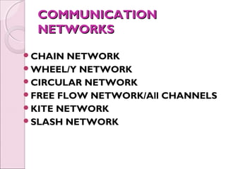 COMMUNICATION
  NETWORKS

CHAIN  NETWORK
WHEEL/Y NETWORK
CIRCULAR NETWORK
FREE FLOW NETWORK/All CHANNELS
KITE NETWORK
SLASH NETWORK
 