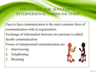 STRATEGIES FOR SUCCESSFUL
INTERPERSONAL COMMUNICATION
Face to face communication is the most common form of
communication with in organization.
Exchange of information between two persons is called
dyadic communication
Forms of interpersonal communication are
1. Interviewing
2. Telephoning
3. Dictating
 