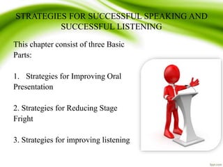 STRATEGIES FOR SUCCESSFUL SPEAKING AND
SUCCESSFUL LISTENING
This chapter consist of three Basic
Parts:
1. Strategies for Improving Oral
Presentation
2. Strategies for Reducing Stage
Fright
3. Strategies for improving listening
 