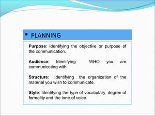  PLANNING
Purpose: Identifying the objective or purpose of
the communication.
Audience: Identifying WHO you are
communicating with.
Structure: Identifying the organization of the
material you wish to communicate.
Style: Identifying the type of vocabulary, degree of
formality and the tone of voice.
 