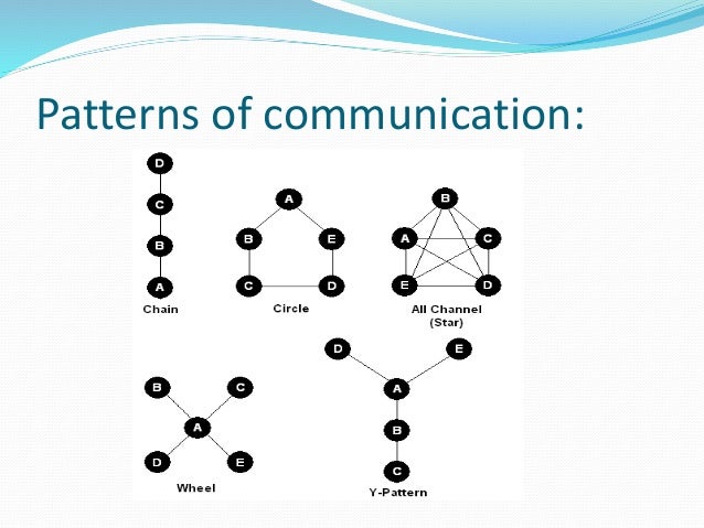 Patterns Of Business Communication Ppt | business communication 2 Patterns Of Business Communication Ppt | business communication 2