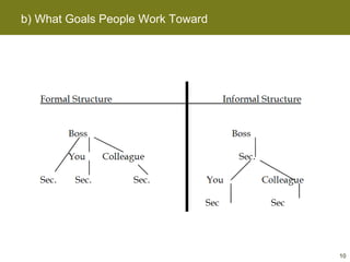 b) What Goals People Work Toward 