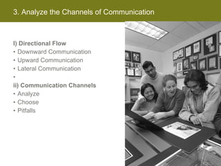 3. Analyze the Channels of Communication I) Directional Flow Downward Communication Upward Communication Lateral Communication   ii) Communication Channels Analyze Choose Pitfalls 