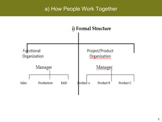 a) How People Work Together 