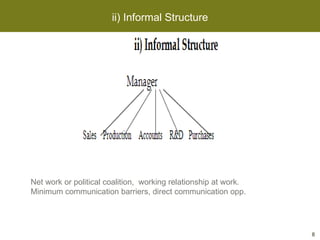 ii) Informal Structure Net work or political coalition,  working relationship at work. Minimum communication barriers, direct communication opp. 