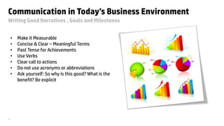 © Copyright 2013 Hewlett-Packard Development Company, L.P. The information contained herein is subject to change without notice. HP Restricted.11
Communication in Today’s Business Environment
Writing Good Narratives , Goals and Milestones
• Make it Measurable
• Concise & Clear – Meaningful Terms
• Past Tense for Achievements
• Use Verbs
• Clear call to actions
• Do not use acronyms or abbreviations
• Ask yourself: So why is this good? What is the
benefit? Be explicit
 