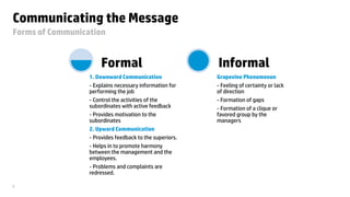 © Copyright 2013 Hewlett-Packard Development Company, L.P. The information contained herein is subject to change without notice. HP Restricted.5
Communicating the Message
Forms of Communication
1. Downward Communication
- Explains necessary information for
performing the job
- Control the activities of the
subordinates with active feedback
- Provides motivation to the
subordinates
2. Upward Communication
- Provides feedback to the superiors.
- Helps in to promote harmony
between the management and the
employees.
- Problems and complaints are
redressed.
Formal
Grapevine Phenomenon
- Feeling of certainty or lack
of direction
- Formation of gaps
- Formation of a clique or
favored group by the
managers
Informal
 