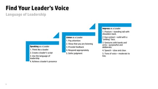 © Copyright 2013 Hewlett-Packard Development Company, L.P. The information contained herein is subject to change without notice. HP Restricted.9
Find Your Leader’s Voice
Language of Leadership
Speaking as a Leader
1. Think like a leader
2. Create a leader’s script
3. Use the language of
leadership
4. Achieve a leader's presence
Listen as a Leader
1. Pay attention
2. Show that you are listening
3. Provide feedback
4. Respond appropriately
5. Defer judgment
Impress as a Leader
1. Posture – standing tall with
shoulders back.
2. Eye contact – solid with a
"smiling" face.
3. Gestures with hands and
arms – purposeful and
deliberate.
4. Speech – slow and clear.
5. Tone of voice – moderate to
low.
 
