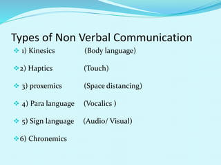 Types of Non Verbal Communication
 1) Kinesics (Body language)
2) Haptics (Touch)
 3) proxemics (Space distancing)
 4) Para language (Vocalics )
 5) Sign language (Audio/ Visual)
6) Chronemics
 