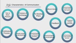 Introduction - Business Communication