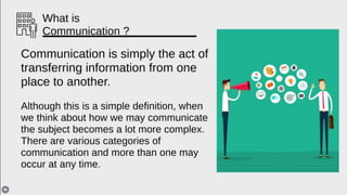 Introduction - Business Communication