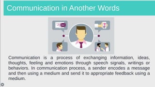Introduction - Business Communication