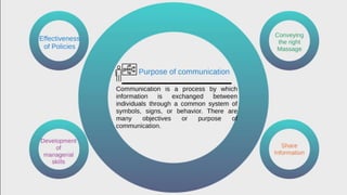 Introduction - Business Communication