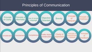 Introduction - Business Communication