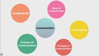 Introduction - Business Communication