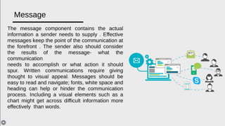 Introduction - Business Communication