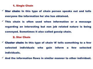 1. Single Chain
 Star chain: In this type of chain person speaks out and tells
everyone the information he/ she has obtained.
 This chain is often used when information or a message
regarding an interesting but non job related nature is being
conveyed. Sometimes it also called gossip chain.
2. Star Chain
 Cluster chain: In this type of chain ‘A’ tells something to a few
selected individuals who gain inform a few selected
individuals.
 And the information flows in similar manner to other individual.
 