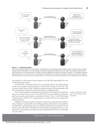 Professional Communication in a Digital, Social, Mobile World 3
NMIMS Global Access - School for Continuing Education
Figure 1.1 Sharing Information
These three exchanges between a software project manager (left) and his boss (right) illustrate the variety of ways in which information is shared
between senders and receivers. In the top exchange, the sender’s meaning is transmitted intact to the receiver, who accepts what the sender
says at face value. In the middle exchange, the sender and receiver negotiate the meaning by discussing the situation. The negotiated meaning is
that everything is fine so far, but the risk of a schedule slip is now higher than it was before. In the bottom exchange, the receiver has a negative
emotional reaction to the word think and as a result creates her own meaning—that everything probably is not fine, despite what the sender says.
“The new app is
on schedule.”
“Everything is
fine.”
“Well, two designers
quit, but I’m trying
to replace them.”
“I think
everything is
fine.”
Uh oh. He doesn’t
sound confident or in
control of the project.
Great! It’s on
schedule, and I
don’t need to worry.
“So you are still on
schedule, but now there
is some risk of a slip.”
“Are you worried
about anything?”
Re-created Meaning
Negotiated Meaning
Transmitted Meaning
successfully in a wide range of work situations, and take full responsibility for your
career growth and success.
If you launch a company or move into an executive role in an existing organi-
zation, you can expect communication to consume the majority of your time. Top
executives spend most of their workdays communicating, and businesspeople who
can’t communicate well don’t stand much chance of reaching the top.
In fact, improving your communication skills may be the single most important
step you can take in your career. The world is full of good marketing strategists,
good accountants, good engineers, and good attorneys—but it is not full of good
communicators. View this as an opportunity to stand out from your competition
in the job market.
Employers sometimes express frustration at the poor communication skills of
many employees—particularly recent college graduates who haven’t yet learned how
to adapt their communication styles to a professional business environment.3
If you
learn to write well, speak well, listen well, and recognize the appropriate way to com-
municate in any situation, you’ll gain a major advantage that will serve you through-
out your career.4
Strong communication skills
give you an advantage in the
job market.
NR_DREAMTECH_PRESS_Business Communication_TEXT.pdf___13 / 416
 