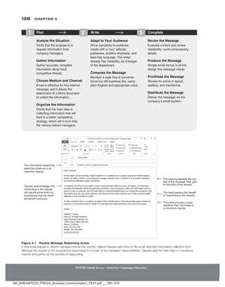 158 Chapter 5
NMIMS Global Access - School for Continuing Education
NMIMS Global Access - School for Continuing Education
Figure 5.1 Routine Message Requesting Action
In this email request to district managers across the country, Helene Clausen asks them to fill out an attached information collection form.
Although the request is not unusual and responding to it is part of the managers’ responsibilities, Clausen asks for their help in a courteous
manner and points out the benefits of responding.
2NCP 9TKVG %QORNGVG
  
#PCN[GVJG5KVWCVKQP
8GTKH[VJCVVJGRWTRQUGKUVQ
TGSWGUVKPHQTOCVKQPHTQO
EQORCP[OCPCIGTU
)CVJGT+PHQTOCVKQP
)CVJGTCEEWTCVGEQORNGVG
KPHQTOCVKQPCDQWVNQECN
EQORGVKVKXGVJTGCVU
%JQQUG/GFKWOCPF%JCPPGN
'OCKNKUGHHGEVKXGHQTVJKUKPVGTPCN
OGUUCIGCPFKVCNNQYUVJG
CVVCEJOGPVQHC9QTFFQEWOGPV
VQEQNNGEVVJGKPHQTOCVKQP
1TICPKGVJG+PHQTOCVKQP
%NCTKH[VJCVVJGOCKPKFGCKU
EQNNGEVKPIKPHQTOCVKQPVJCVYKNN
NGCFVQCDGVVGTEQORGVKVKXG
UVTCVGI[YJKEJYKNNKPVWTPJGNR
VJGXCTKQWUFKUVTKEVOCPCIGTU
#FCRVVQ;QWT#WFKGPEG
5JQYUGPUKVKXKV[VQCWFKGPEG
PGGFUYKVJCp[QWqCVVKVWFG
RQNKVGPGUURQUKVKXGGORJCUKUCPF
DKCUHTGGNCPIWCIG6JGYTKVGT
CNTGCF[JCUETGFKDKNKV[CUOCPCIGT
QHVJGFGRCTVOGPV
%QORQUGVJG/GUUCIG
/CKPVCKPCUV[NGVJCVKUEQPXGTUC
VKQPCNDWVUVKNNDWUKPGUUNKMGWUKPI
RNCKP'PINKUJCPFCRRTQRTKCVGXQKEG
4GXKUGVJG/GUUCIG
'XCNWCVGEQPVGPVCPFTGXKGY
TGCFCDKNKV[CXQKFWPPGEGUUCT[
FGVCKNU
2TQFWEGVJG/GUUCIG
5KORNGGOCKNHQTOCVKUCNNVJG
FGUKIPVJKUOGUUCIGPGGFU
2TQQHTGCFVJG/GUUCIG
4GXKGYHQTGTTQTUKPNC[QWV
URGNNKPICPFOGEJCPKEU
KUVTKDWVGVJG/GUUCIG
GNKXGTVJGOGUUCIGXKCVJG
EQORCP[oUGOCKNU[UVGO
6JGKPHQTOCVKXGUWDLGEVNKPG
CNGTVUVJGCWFKGPEGVQCP
KORQTVCPVTGSWGUV
6JGQRGPKPIGZRNCKPUVJGEQP
VGZVQHVJGOGUUCIGVJGPIGVU
VQVJGRQKPVQHVJGTGSWGUV
%NCWUGPCEMPQYNGFIGUVJCV
TGURQPFKPIVQVJGTGSWGUV
YKNNTGSWKTGUQOGYQTMDWV
GORJCUKGUVJCVVJGTGUWNV
YKNNDGPGƂVGXGT[QPG
6JGDQF[GZRNCKPUVJGDGPGƂV
QHTGURQPFKPIVQVJGTGSWGUV
6JGENQUGRTQXKFGUCENGCT
FGCFNKPGVJGPEQPENWFGUKP
CEQWTVGQWUOCPPGT
NR_DREAMTECH_PRESS_Business Communication_TEXT.pdf___168 / 416
 