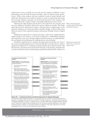 Writing Negative and Persuasive Messages 187
NMIMS Global Access - School for Continuing Education
performance review, in which you not only give the employee feedback on past
performance but also help the person develop a plan to improve future perfor-
mance). With a clear purpose and your audience’s needs in mind, identify and
gather the information your audience requires in order to understand and accept
your message. Negative messages can be intensely personal to the recipient, and
recipients often have a right to expect a thorough explanation of your answer.
Selecting the right medium and channel is also important. For instance, bad
news for employees should be delivered in person whenever possible. This helps
guard their privacy, demonstrates respect, and gives them an opportunity to ask
questions. Doing so isn’t always possible or feasible, though, so there will be times
when you need to share important negative information through written or digital
media.
Defining your main idea in a negative message is often more complicated than
simply saying no. For instance, if you need to respond to a hardworking employee
who requested a raise, your message might go beyond saying no to explaining how
she can improve her performance by working smarter, not just harder.
Finally, the organization of a negative message requires particular care. One of
the most critical planning decisions is choosing whether to use the direct or indirect
approach (see Figure 6A.1). A negative message using the direct approach opens with
the bad news, proceeds to the reasons for the situation or the decision, and ends with
a positive statement aimed at maintaining a good relationship with the audience. In
When preparing negative
­
messages, choose the medium
and channel with care.
Appropriate organization
helps readers accept your
negative news.
Figure 6A.1 Comparing the Direct and Indirect Approaches for Negative Messages
The direct and indirect approaches differ in two important ways: the position of the bad news within the
sequence of message points and the use of a buffer in the indirect approach. (“Using the Indirect Approach
for Negative Messages” on page 317 explains the use of a buffer.) Both these messages deal with changes
made in response to negative financial developments, but the second example represents a much higher
emotional impact for readers, so the indirect approach is called for in that case. Figure 6A.2 on the next
page explains how to choose the right approach for each situation.
*KIJ'OQVKQPCN+PXQNXGOGPV+PFKTGEV
#RRTQCEJ
5RGEKƂERWTRQUG6QKPHQTOGORNQ[GGUVJCV
VJG6TKVQPRTQLGEVQPGQHVJGPGYRTQFWEVU
EWTTGPVN[KPFGXGNQROGPVKUDGKPIECPEGNGF
+ 4GOKPFGORNQ[GGUQHVJGEQORCP[oU
 UVTCVGI[QHRGTKQFKECNN[TGXKGYKPIEQUVCPF
 TGXGPWGRTQLGEVKQPUHQTGXGT[PGYRTQFWEV
 WPFGTFGXGNQROGPV
++ GUETKDGTGEGPVKPETGCUGUKPOCVGTKCNEQUVU
 VJCVYKNNCHHGEVVJGOCPWHCEVWTKPIEQUVUQH
 CNNVJGEQORCP[oURTQFWEVU
+++ GUETKDGVJGTGEGPVGPVT[KPVQVJGOCTMGV
 QHCPGYEQORGVKVQTYJQUGRTKEGU
 UKIPKƂECPVN[WPFGTEWVVJGRTQLGEVGFTGVCKN
 RTKEGQHVJG6TKVQPRTQFWEV
+8 'ZRNCKPVJCVDGVYGGPVJGUGHQTEGUVJG6TKVQP
 RTQLGEVPQNQPIGTNQQMUNKMGCRTQƂVCDNG
 RTQFWEVHQTVJGEQORCP[VQRWTUWG
8 #PPQWPEGVJCVVJGRTQLGEVKUDGKPI
 ECPEGNNGFGHHGEVKXGKOOGFKCVGN[
8+'ZRNCKPVJCVOCPCIGOGPVKUEWTTGPVN[
 FGEKFKPIYJGTGVQTGFGRNQ[VJG6TKVQPUVCHH
 VJGKTLQDUCTGUCHG
8++6JCPMCNNVJGGORNQ[GGUQPVJG6TKVQPVGCO
 HQTVJGKTEQOOKVOGPVCPFGHHQTVGORJCUKG
 VJGUVTQPIRTQURGEVUHQTVJGEQORCP[oU
 QVJGTPGYRTQFWEVU
6JGDCFPGYU
4GCUQPKPI
#FFKVKQPCNKPHQ
2QUKVKXGCPING
#FFKVKQPCNKPHQ
4GURGEVHWNENQUG
4GURGEVHWNENQUG
6JGDCFPGYU
4GCUQPKPI
$WHHGT
2QUKVKXGCPING
4GCUQPKPI
.QY'OQVKQPCN+PXQNXGOGPVKTGEV
#RRTQCEJ
5RGEKƂERWTRQUG6QKPHQTOGORNQ[GGUVJCV
VJGHTGGEQHHGGUVCVKQPUQPGCEJƃQQTCTGDGKPI
TGOQXGFVQUCXGOQPG[
+ #PPQWPEGVJCVVJGEQHHGGUVCVKQPUCTG
 DGKPITGOQXGF
++ 'ZRNCKPVJCVVJGEJCPIGKURCTVQHCP
 GHHQTVVQJGNRVJGEQORCP[CXQKFVGORQTCT[
 UCNCT[TGFWEVKQPUFWTKPIVJGUNQYGEQPQO[
+++ 'ZRNCKPVJCVEQHHGGCPFHTWKVYKNNDG
 CXCKNCDNGHQTRWTEJCUGVJTQWIJQWVVJGFC[
 KPVJGGORNQ[GGECHGVGTKCQPVJGƂTUVƃQQT
+8/GPVKQPtKPCPWRDGCVYC[tVJCVVJGYCNM
 WRCPFFQYPVJGUVCKTUYKNNJGNRGORNQ[GGU
 TGGPGTIKGYJGPVJG[PGGFCDTGCM
8 'ZRNCKPVJCVVJGOCPCIGOGPVVGCOYKNN
 TGXKGYRTQƂVNGXGNUSWCTVGTD[SWCTVGTVQ
 UGGKHVJGEQHHGGUVCVKQPUECPDGRWVDCEM
8+6JCPMGXGT[QPGHQTVJGKTEQPVKPWGFGHHQTVU
 VQDQQUVUCNGUCPFEWVEQUVUYKVJQWT
 EQODKPGFGHHQTVUYGYKNNIGVVJTQWIJVJKU
 UNQYRGTKQFCPFTGVWTPVQUQNKFITQYVJ
 CUUQQPCURQUUKDNG
NR_DREAMTECH_PRESS_Business Communication_TEXT.pdf___197 / 416
 
