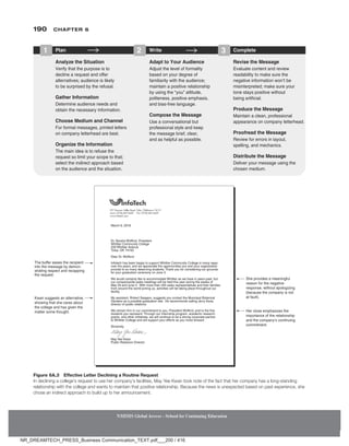 190 Chapter 6
NMIMS Global Access - School for Continuing Education
NMIMS Global Access - School for Continuing Education
Figure 6A.3 Effective Letter Declining a Routine Request
In declining a college’s request to use her company’s facilities, May Yee Kwan took note of the fact that her company has a long-standing
relationship with the college and wants to maintain that positive relationship. Because the news is unexpected based on past experience, she
chose an indirect approach to build up to her announcement.
2NCP 9TKVG %QORNGVG
  
#PCN[GVJG5KVWCVKQP
8GTKH[VJCVVJGRWTRQUGKUVQ
FGENKPGCTGSWGUVCPFQHHGT
CNVGTPCVKXGUCWFKGPEGKUNKMGN[
VQDGUWTRTKUGFD[VJGTGHWUCN
)CVJGT+PHQTOCVKQP
GVGTOKPGCWFKGPEGPGGFUCPF
QDVCKPVJGPGEGUUCT[KPHQTOCVKQP
%JQQUG/GFKWOCPF%JCPPGN
(QTHQTOCNOGUUCIGURTKPVGFNGVVGTU
QPEQORCP[NGVVGTJGCFCTGDGUV
1TICPKGVJG+PHQTOCVKQP
6JGOCKPKFGCKUVQTGHWUGVJG
TGSWGUVUQNKOKV[QWTUEQRGVQVJCV
UGNGEVVJGKPFKTGEVCRRTQCEJDCUGF
QPVJGCWFKGPEGCPFVJGUKVWCVKQP
#FCRVVQ;QWT#WFKGPEG
#FLWUVVJGNGXGNQHHQTOCNKV[
DCUGFQP[QWTFGITGGQH
HCOKNKCTKV[YKVJVJGCWFKGPEG
OCKPVCKPCRQUKVKXGTGNCVKQPUJKR
D[WUKPIVJGp[QWqCVVKVWFG
RQNKVGPGUURQUKVKXGGORJCUKU
CPFDKCUHTGGNCPIWCIG
%QORQUGVJG/GUUCIG
7UGCEQPXGTUCVKQPCNDWV
RTQHGUUKQPCNUV[NGCPFMGGR
VJGOGUUCIGDTKGHENGCT
CPFCUJGNRHWNCURQUUKDNG
4GXKUGVJG/GUUCIG
'XCNWCVGEQPVGPVCPFTGXKGY
TGCFCDKNKV[VQOCMGUWTGVJG
PGICVKXGKPHQTOCVKQPYQPoVDG
OKUKPVGTRTGVGFOCMGUWTG[QWT
VQPGUVC[URQUKVKXGYKVJQWV
DGKPICTVKƂEKCN
2TQFWEGVJG/GUUCIG
/CKPVCKPCENGCPRTQHGUUKQPCN
CRRGCTCPEGQPEQORCP[NGVVGTJGCF
2TQQHTGCFVJG/GUUCIG
4GXKGYHQTGTTQTUKPNC[QWV
URGNNKPICPFOGEJCPKEU
KUVTKDWVGVJG/GUUCIG
GNKXGT[QWTOGUUCIGWUKPIVJG
EJQUGPOGFKWO
/CTEJ
T5CPFTC9QHHQTF2TGUKFGPV
9JKVVKGT%QOOWPKV[%QNNGIG
9JKVVKGT#XGPWG
6WNUC1-
GCTT9QHHQTF
+PHQVGEJJCUDGGPJCRR[VQUWRRQTV9JKVVKGT%QOOWPKV[%QNNGIGKPOCP[YC[U
QXGTVJG[GCTUCPFYGCRRTGEKCVGVJGQRRQTVWPKVKGU[QWCPF[QWTQTICPKCVKQP
RTQXKFGVQUQOCP[FGUGTXKPIUVWFGPVU6JCPM[QWHQTEQPUKFGTKPIQWTITQWPFU
HQT[QWTITCFWCVKQPEGTGOQP[QP,WPG
9GYQWNFEGTVCKPN[NKMGVQCEEQOOQFCVG9JKVVKGTCUYGJCXGKP[GCTURCUVDWV
QWTEQORCP[YKFGUCNGUOGGVKPIUYKNNDGJGNFVJKU[GCTFWTKPIVJGYGGMUQH
/C[CPF,WPG9KVJOQTGVJCPUCNGUTGRTGUGPVCVKXGUCPFVJGKTHCOKNKGU
HTQOCTQWPFVJGYQTNFLQKPKPIWUCEVKXKVKGUYKNNDGVCMKPIRNCEGVJTQWIJQWVQWT
HCEKNKV[
/[CUUKUVCPV4QDGTV5GCIGTUUWIIGUVU[QWEQPVCEVVJG/WPKEKRCN$QVCPKECN
)CTFGPUCUCRQUUKDNGITCFWCVKQPUKVG*GTGEQOOGPFUECNNKPI,GTT[-CPG
FKTGEVQTQHRWDNKETGNCVKQPU
9GTGOCKPƂTOKPQWTEQOOKVOGPVVQ[QW2TGUKFGPV9QHHQTFCPFVQVJGƂPG
UVWFGPVU[QWTGRTGUGPV6JTQWIJQWTKPVGTPUJKRRTQITCOCECFGOKETGUGCTEJ
ITCPVUCPFQVJGTKPKVKCVKXGUYGYKNNEQPVKPWGVQDGCUVTQPIEQTRQTCVGRCTVPGT
VQ9JKVVKGT%QNNGIGCPFYKNNUWRRQTV[QWTGHHQTVUCU[QWOQXGHQTYCTF
5KPEGTGN[
/C[;GG-YCP
2WDNKE4GNCVKQPUKTGEVQT
-YCPUWIIGUVUCPCNVGTPCVKXG
UJQYKPIVJCVUJGECTGUCDQWV
VJGEQNNGIGCPFJCUIKXGPVJG
OCVVGTUQOGVJQWIJV *GTENQUGGORJCUKGUVJG
KORQTVCPEGQHVJGTGNCVKQPUJKR
CPFVJGEQORCP[oUEQPVKPWKPI
EQOOKVOGPV
5JGRTQXKFGUCOGCPKPIHWN
TGCUQPHQTVJGPGICVKXG
TGURQPUGYKVJQWVCRQNQIKKPI
DGECWUGVJGEQORCP[KUPQV
CVHCWNV 
6JGDWHHGTGCUGUVJGTGEKRKGPV
KPVQVJGOGUUCIGD[FGOQP
UVTCVKPITGURGEVCPFTGECRRKPI
VJGTGSWGUV
NR_DREAMTECH_PRESS_Business Communication_TEXT.pdf___200 / 416
 