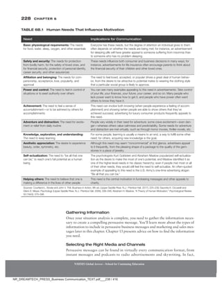 228 Chapter 6
NMIMS Global Access - School for Continuing Education
NMIMS Global Access - School for Continuing Education
Gathering Information
Once your situation analysis is complete, you need to gather the information neces-
sary to create a compelling persuasive message. You’ll learn more about the types of
information to include in persuasive business messages and marketing and sales mes-
sages later in this chapter. Chapter 13 presents advice on how to find the information
you need.
Selecting the Right Media and Channels
Persuasive messages can be found in virtually every communication format, from
instant messages and podcasts to radio advertisements and skywriting. In fact,
Need Implications for Communication
Basic physiological requirements: The needs
for food, water, sleep, oxygen, and other essentials
Everyone has these needs, but the degree of attention an individual gives to them
often depends on whether the needs are being met; for instance, an advertisement
for sleeping pills will have greater appeal to someone suffering from insomnia than
to someone who has no problem sleeping.
Safety and security: The needs for protection
from bodily harm, for the safety of loved ones, and
for financial security, protection of personal identity,
career security, and other assurances
These needs influence both consumer and business decisions in many ways; for
instance, advertisements for life insurance often encourage parents to think about
the financial security of their children and other loved ones.
Affiliation and belonging: The needs for com-
panionship, acceptance, love, popularity, and
approval
The need to feel loved, accepted, or popular drives a great deal of human behav-
ior, from the desire to be attractive to potential mates to wearing the clothing style
that a particular social group is likely to approve.
Power and control: The need to feel in control of
situations or to exert authority over others
You can see many examples appealing to this need in advertisements: Take control
of your life, your finances, your future, your career, and so on. Many people who
lack power want to know how to get it, and people who have power often want
others to know they have it.
Achievement: The need to feel a sense of
accomplishment—or to be admired by others for
accomplishments
This need can involve both knowing (when people experience a feeling of accom-
plishment) and showing (when people are able to show others that they’ve
achieved success); advertising for luxury consumer products frequently appeals to
this need.
Adventure and distraction: The need for excite-
ment or relief from daily routine
People vary widely in their need for adventure; some crave excitement—even dan-
ger—whereas others value calmness and predictability. Some needs for adventure
and distraction are met virtually, such as through horror movies, thriller novels, etc.
Knowledge, exploration, and understanding:
The need to keep learning
For some people, learning is usually a means to an end, a way to fulfill some other
need; for others, acquiring new knowledge is the goal.
Aesthetic appreciation: The desire to experience
beauty, order, symmetry, etc.
Although this need may seem “noncommercial” at first glance, advertisers appeal
to it frequently, from the pleasing shape of a package to the quality of the gem-
stones in a piece of jewelry.
Self-actualization: The need to “be all that one
can be,” to reach one’s full potential as a human
being
The psychologists Kurt Goldstein and Abraham Maslow popularized self-actualiza-
tion as the desire to make the most of one’s potential, and Maslow identified it as
one of the higher-level needs in his classic hierarchy; even if people met most or all
of their other needs, they would still feel the need to self-actualize. An often-quoted
example of appealing to this need is the U.S. Army’s one-time advertising slogan
“Be all that you can be.”
Helping others: The need to believe that one is
making a difference in the lives of other people
This need is the central motivation in fundraising messages and other appeals to
charity.
Sources: Courtland L. Bovée and John V. Thill, Business in Action, 8th ed. (Upper Saddle River, N.J.: Prentice Hall, 2017), 225–239; Saundra K. Ciccarelli and
Glenn E. Meyer, Psychology (Upper Saddle River, N.J.: Prentice Hall, 2006), 336–346; Abraham H. Maslow, “A Theory of Human Motivation,” Psychological Review
50 (1943): 370–396.
Table 6B.1 Human Needs That Influence Motivation
NR_DREAMTECH_PRESS_Business Communication_TEXT.pdf___238 / 416
 
