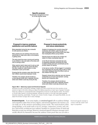 Writing Negative and Persuasive Messages 233
NMIMS Global Access - School for Continuing Education
Emotional Appeals As its name implies, an emotional appeal calls on audience feelings
and sympathies rather than on facts, figures, and rational arguments. For instance, you
can make use of the emotion surrounding certain words. The word freedom evokes
strong feelings, as do words such as success, prestige, compassion, security, and com-
fort. Such words can help put your audience members in a positive frame of mind and
help them accept your message. However, emotional appeals in business messages aren’t
usually effective by themselves because the audience wants proof that you can solve a
Emotional appeals attempt to
connect with the reader’s feel-
ings or sympathies.
Figure 6B.3 Balancing Logical and Emotional Appeals
Whenever you plan a persuasive message, imagine you have a knob that turns from emotion at one
extreme to logic at the other, letting you adjust the relative proportions of each type of appeal. Compare
these two outlines for a proposal that asks management to fund an on-site daycare center. The version
on the left relies heavily on emotional appeals, whereas the version on the right uses logical appeals
(inductive reasoning,­­
specifically). Through your choice of words, images, and supporting details, you can
adjust the emotion-­
to-logic ratio in every message.
NR_DREAMTECH_PRESS_Business Communication_TEXT.pdf___243 / 416
 