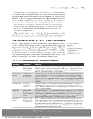 Writing and Completing Business Messages 59
NMIMS Global Access - School for Continuing Education
Consider using a transition whenever it could help the reader better understand
your ideas and follow you from point to point. You can use transitions inside paragraphs
to tie related points together and between paragraphs to ease the shift from one distinct
thought to another. In longer reports, a transition that links major sections or chapters
may be a complete paragraph that serves as a mini introduction to the next section or
as a summary of the ideas presented in the section just ending. Here’s an example:
Given the nature of this product, our alternatives are limited. As the previous section
indicates, we can stop making it altogether, improve it, or continue with the current
model. Each of these alternatives has advantages and disadvantages, which are
discussed in the following section.
This paragraph makes it clear to the reader that the analysis of the problem
(offered in the previous section) is now over and that the document is making a transi-
tion to an analysis of the possible solutions (to be offered in the next section).
Choosing the Best Way to Develop Each Paragraph
You have a variety of options for developing paragraphs, each of which can convey a
specific type of idea. Five of the most common approaches are illustration, comparison
or contrast, cause and effect, classification, and problem and solution (see Table 2A.6).
In some instances combining approaches in a single paragraph is an effective
strategy. Notice how the example provided for “Problem and solution” in Table 2A.6
also includes an element of illustration by listing some of the unique products that
could be part of the proposed solution. When combining approaches, however, do so
carefully so that you don’t lose readers partway through the paragraph.
Five ways to develop
paragraphs:
• Illustration
• Comparison or contrast
• Cause and effect
• Classification
• Problem and solution
Technique Description Example
Illustration Giving examples
that demonstrate
the general idea
Some of our most popular products are available through local distributors. For example,
Everett  Lemmings carries our frozen soups and entrees. The J. B. Green Company carries
our complete line of seasonings, as well as the frozen soups. Wilmont Foods, also a major
distributor, now carries our new line of frozen desserts.
Comparison or
contrast
Using similarities
or differences to
develop the topic
When the company was small, the recruiting function could be handled informally. The need
for new employees was limited, and each manager could comfortably screen and hire her
or his own staff. However, our successful bid on the Owens contract means that we will be
doubling our labor force over the next six months. To hire that many people without disrupting
our ongoing activities, we will create a separate recruiting group within the human resources
department.
Cause and effect Focusing on
the reasons for
something
The heavy-duty fabric of your Wanderer tent probably broke down for one of two reasons: (1)
a sharp object punctured the fabric, and without reinforcement, the hole was enlarged by the
stress of pitching the tent daily for a week, or (2) the fibers gradually rotted because the tent was
folded and stored while still wet.
Classification Showing how a
general idea is
broken into specific
categories
Successful candidates for our supervisor trainee program generally come from one of several
groups. The largest group by far consists of recent graduates of accredited business manage-
ment programs. The next largest group comes from within our own company, as we try to
promote promising staff workers to positions of greater responsibility. Finally, we occasionally
accept candidates with outstanding supervisory experience in related industries.
Problem and
solution
Presenting a prob-
lem and then dis-
cussing the solution
Selling handmade toys online is a challenge because consumers are accustomed to buying
heavily advertised toys from major chain stores or well-known websites such as Amazon.com.
However, if we develop an appealing website, we can compete on the basis of product novelty
and quality. In addition, we can provide unusual crafts at a competitive price: a rocking horse
of birch, with a hand-knit tail and mane; a music box with the child’s name painted on the top;
and a real teepee made by Native American artisans.
Table 2A.6 Five Techniques for Developing Paragraphs
NR_DREAMTECH_PRESS_Business Communication_TEXT.pdf___69 / 416
 