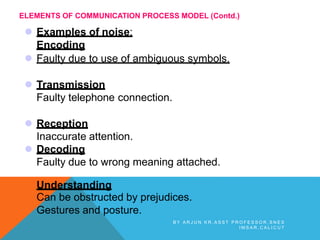 ELEMENTS OF COMMUNICATION PROCESS MODEL (Contd.)
 Examples of noise:
Encoding
 Faulty due to use of ambiguous symbols.
 Transmission
Faulty telephone connection.
 Reception
Inaccurate attention.
 Decoding
Faulty due to wrong meaning attached.
Understanding
Can be obstructed by prejudices.
Gestures and posture.
B Y A R J U N K R , A S S T P R O F E S S O R , S N E S
I M S A R , C A L I C U T
 