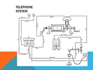 TELEPHONE
SYSTEM
B Y A R J U N K R , A S S T P R O F E S S O R , S N E S
I M S A R , C A L I C U T
 