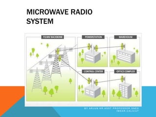 MICROWAVE RADIO
SYSTEM
B Y A R J U N K R , A S S T P R O F E S S O R , S N E S
I M S A R , C A L I C U T
 