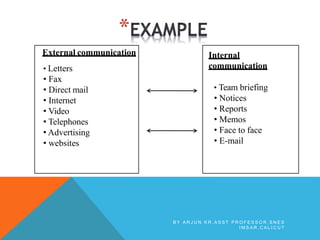 *
External communication
• Letters
• Fax
• Direct mail
• Internet
• Video
• Telephones
• Advertising
• websites
Internal
communication
• Team briefing
• Notices
• Reports
• Memos
• Face to face
• E-mail
B Y A R J U N K R , A S S T P R O F E S S O R , S N E S
I M S A R , C A L I C U T
 