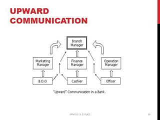 IIPM SS 11-13 i(A2) 14
B Y A R J U N K R , A S S T P R O F E S S O R , S N E S
I M S A R , C A L I C U T
 