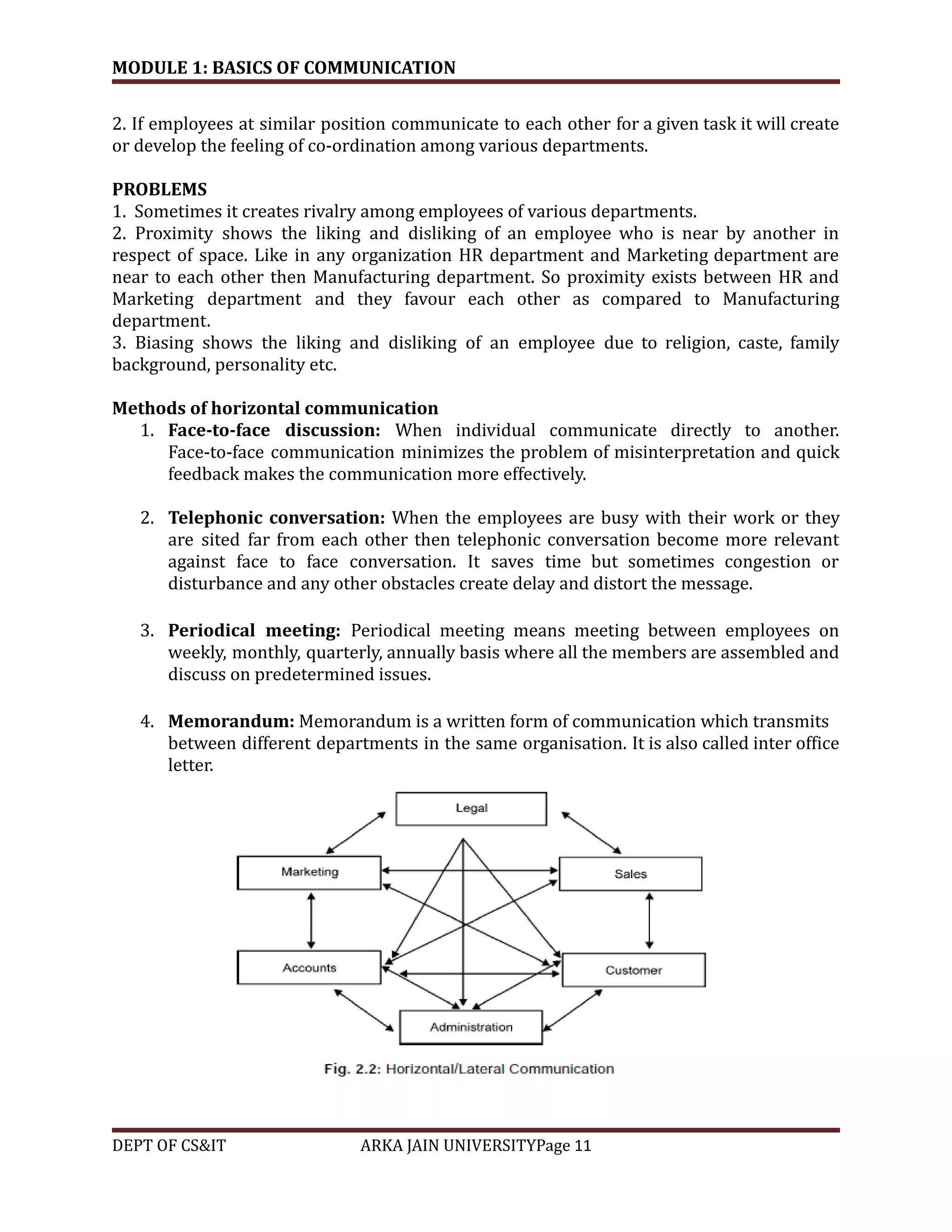 Business Communication Module 1 Notes.pdf