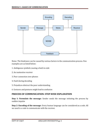 Business Communication Process