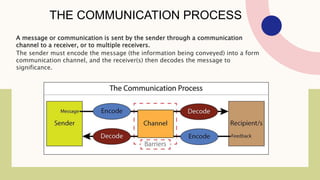 THE COMMUNICATION PROCESS
A message or communication is sent by the sender through a communication
channel to a receiver, or to multiple receivers.
The sender must encode the message (the information being conveyed) into a form
communication channel, and the receiver(s) then decodes the message to
significance.
 