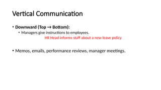 Vertical Communication
• Downward (Top → Bottom):
• Managers give instructions to employees.
HR Head informs staff about a new leave policy.
• Memos, emails, performance reviews, manager meetings.
 