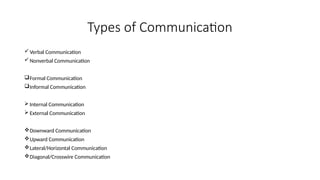 Types of Communication
Verbal Communication
Nonverbal Communication
Formal Communication
Informal Communication
 Internal Communication
 External Communication
Downward Communication
Upward Communication
Lateral/Horizontal Communication
Diagonal/Crosswire Communication
 