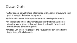 Cluster Chain
• A few people actively share information with a select group, who then
pass it along to their own sub-groups.
• Information moves selectively rather than to everyone at once
• In a corporate office, a few employees hear that management is
planning a new bonus policy and share it only with their closest
friends before it becomes public.
• Impact: Can create “in-groups” and “out-groups” but spreads info
faster than official channels.
 