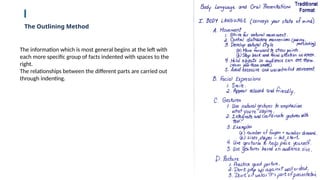 The Outlining Method
The information which is most general begins at the left with
each more specific group of facts indented with spaces to the
right.
The relationships between the different parts are carried out
through indenting.
 