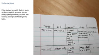 The Charting Method
If the lecture format is distinct (such
as chronological), you may set up
your paper by drawing columns and
labeling appropriate headings in a
table.
 