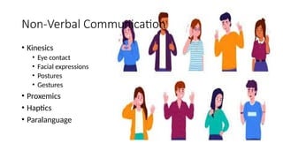 Non-Verbal Communication
• Kinesics
• Eye contact
• Facial expressions
• Postures
• Gestures
• Proxemics
• Haptics
• Paralanguage
 