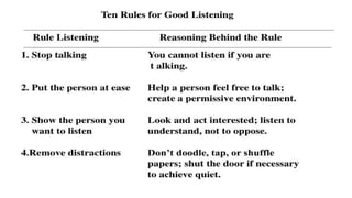 Business Communication PPT.pptx MBA syllabus