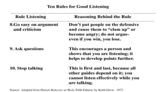 Business Communication PPT.pptx MBA syllabus