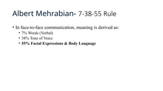 Albert Mehrabian- 7-38-55 Rule
• In face-to-face communication, meaning is derived as:
• 7% Words (Verbal)
• 38% Tone of Voice
• 55% Facial Expressions & Body Language
 