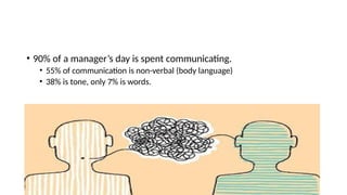 • 90% of a manager’s day is spent communicating.
• 55% of communication is non-verbal (body language)
• 38% is tone, only 7% is words.
 