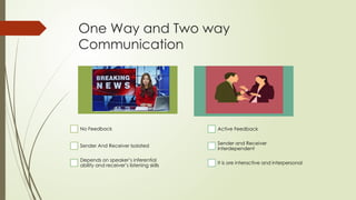 Interdependent Communication introduction to BUSINESS COMMUNICATION Presentation | PPTX